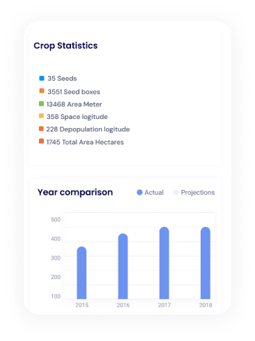 Kaax Dashboard